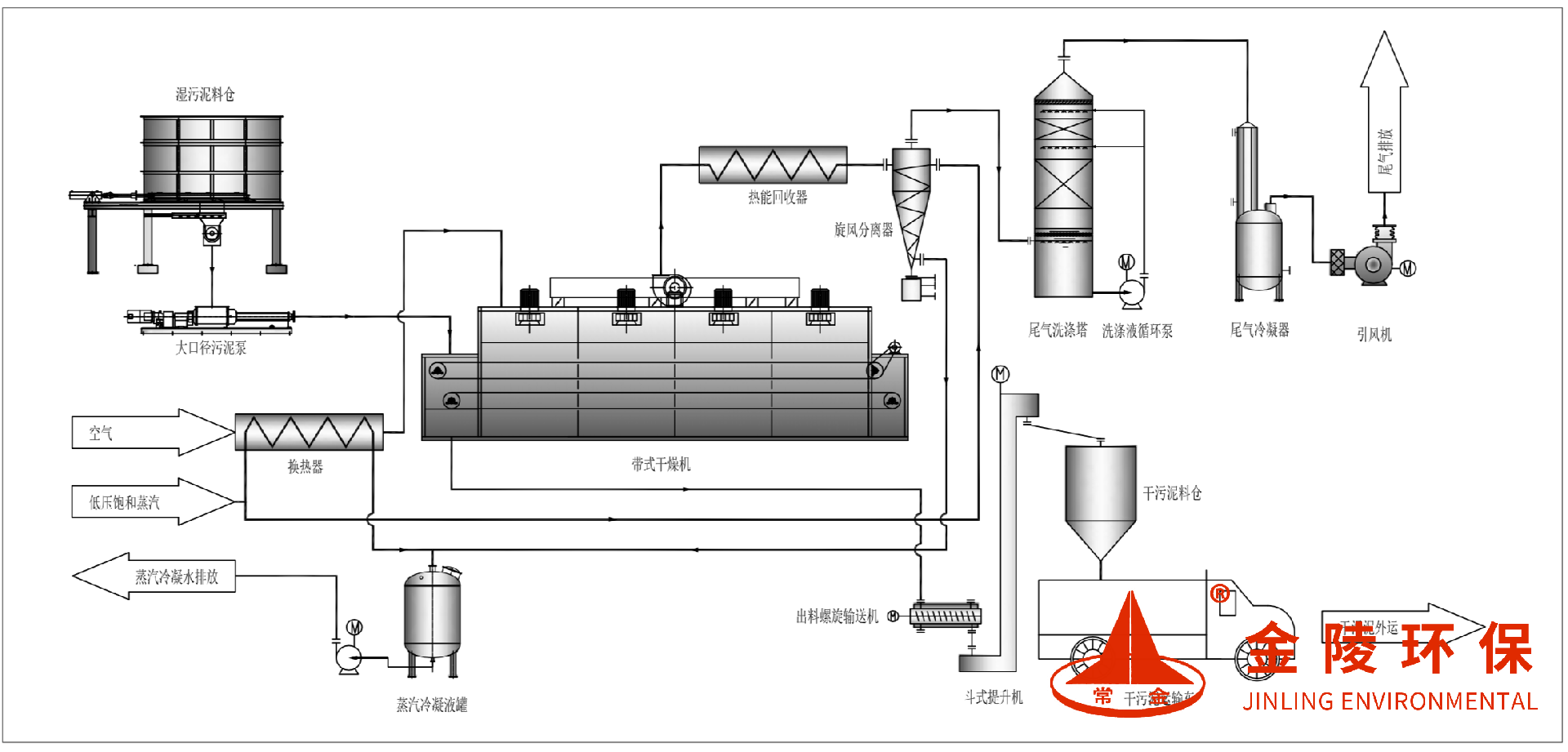 中溫帶式污泥干化機(jī)