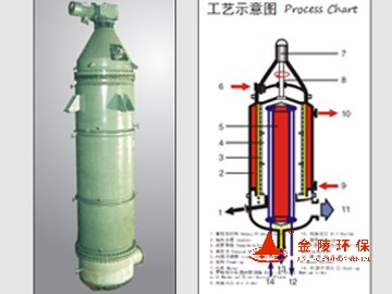 分子蒸餾設(shè)備