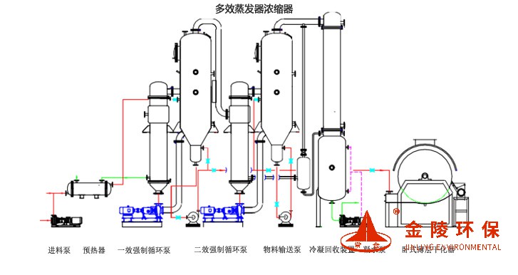 多效蒸發(fā)濃縮器內(nèi)頁(yè)02.jpg