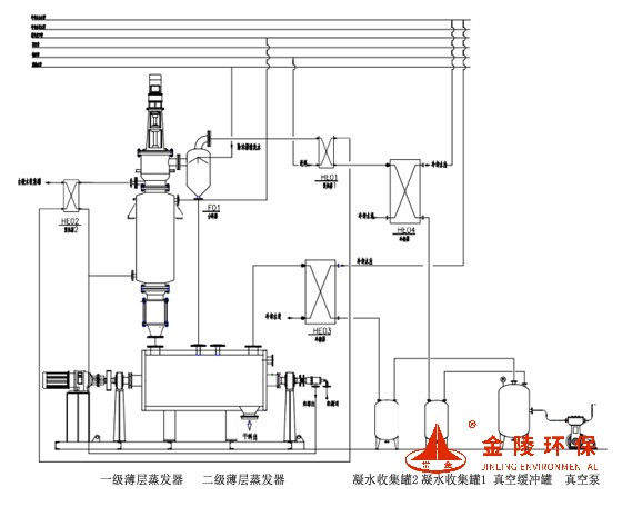 多效低溫蒸發(fā)器1.jpg