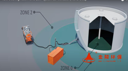 油罐﹑油泥池、高危罐全自動(dòng)無人清洗處理系統(tǒng)